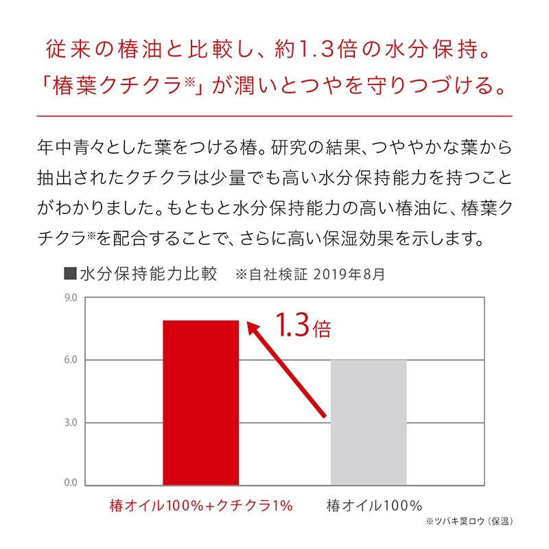 椿酵母オイル（フェイス）10mL – 五島の椿株式会社オンラインショップ